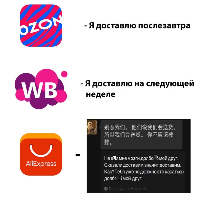 Коротко о доставки из маркетплейсов